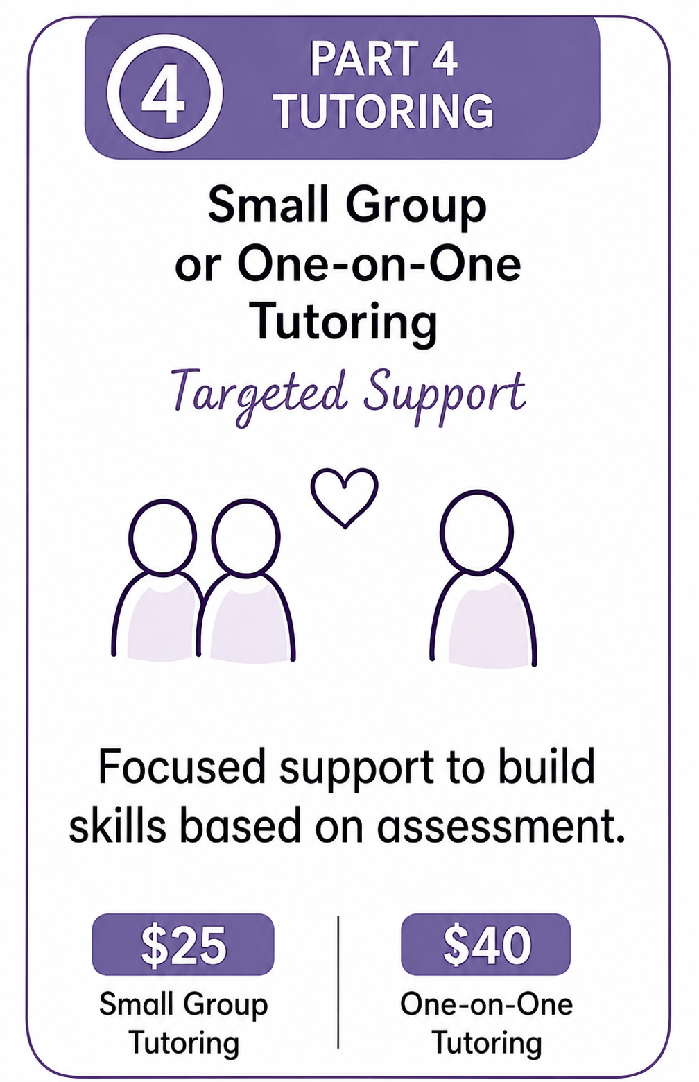 Part 4 Tutoring — Small group ($25) or one-on-one ($40) targeted support.